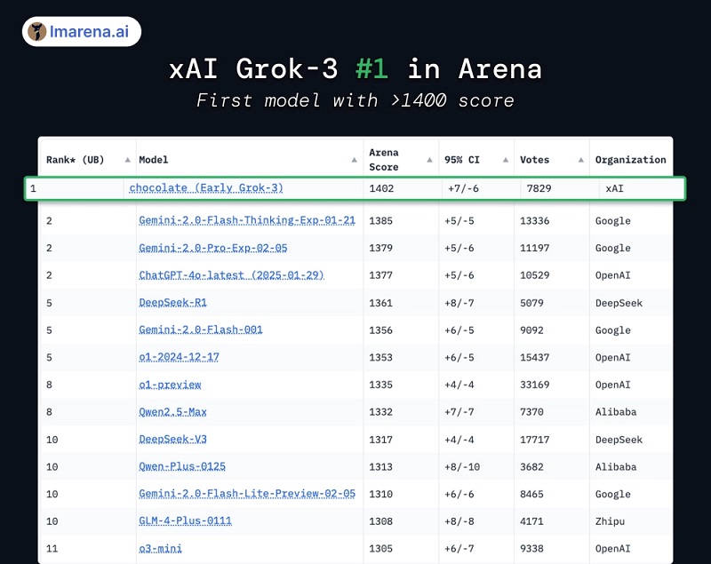 Immagine della seconda fase di test di Grok 3 Immagine della seconda fase di test di Grok 3