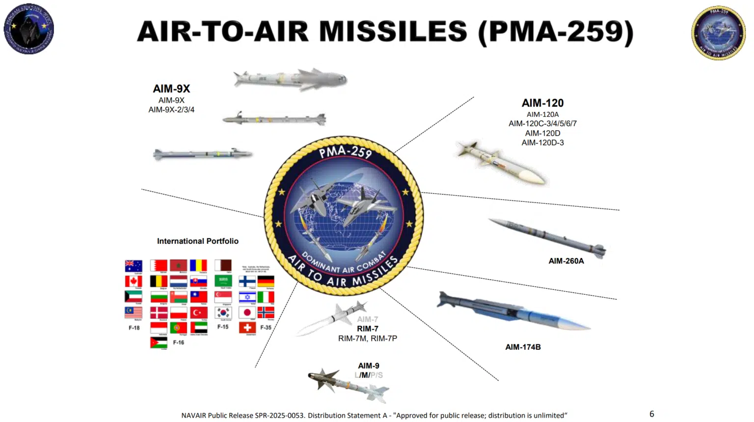 Render dell'AIM-260A JATM da NAVAIR Render dell'AIM-260A JATM da NAVAIR