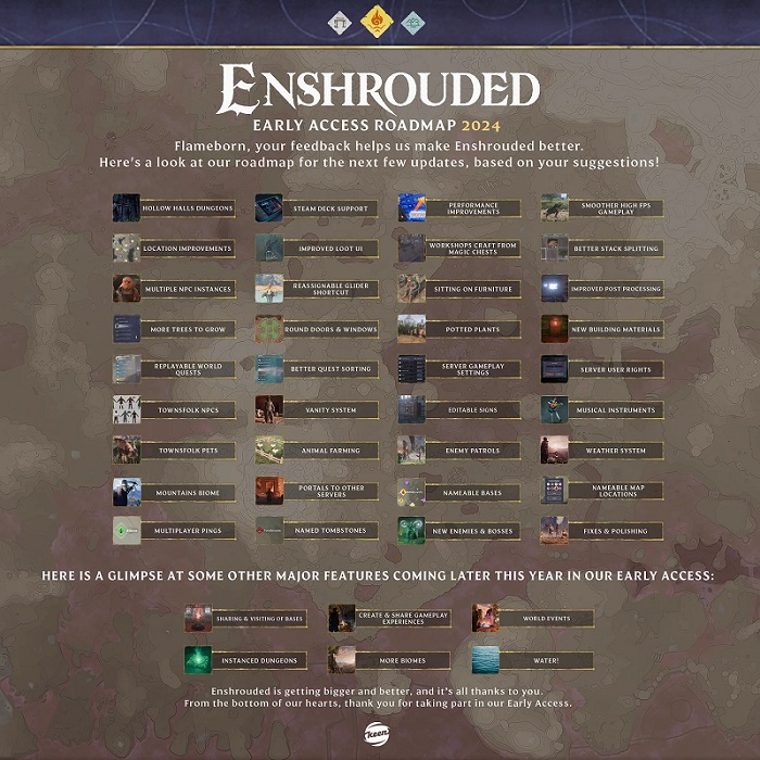 I grandi piani di Keen Games Studio: svelata l'ambiziosa roadmap 2024 per lo sviluppo di Enshrouded-2 I grandi piani di Keen Games Studio: svelata l'ambiziosa roadmap 2024 per lo sviluppo di Enshrouded-2