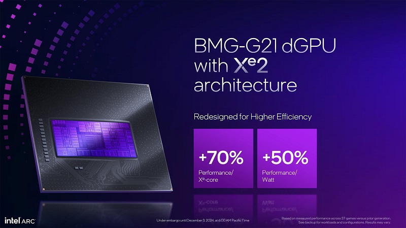 Specifiche del processore Xe2 Battlemage