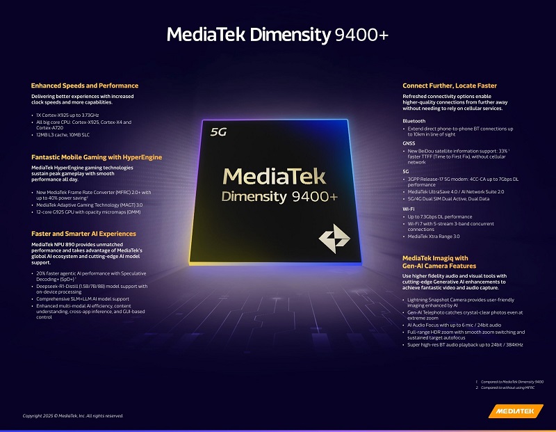 MediaTek Dimensity 9400+ Immagine del processore Dimensity 9400+