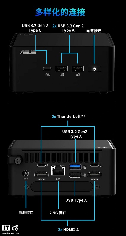 Collegamento sul retro del NUC 15 Pro