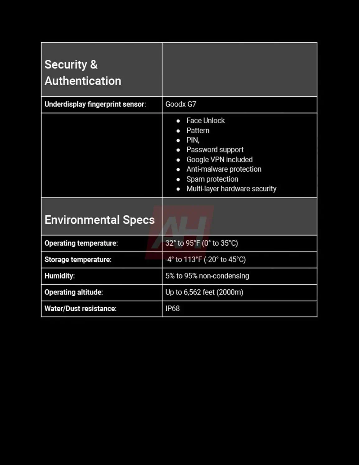 Specifiche del Google Pixel 9a - immagine 1 Specifiche del Google Pixel 9a - immagine 1