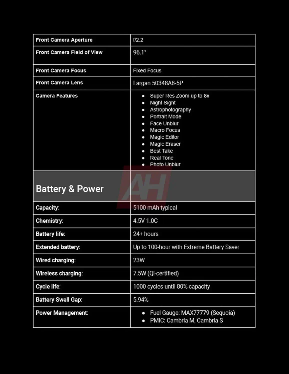 Specifiche del Google Pixel 9a - immagine 2 Specifiche del Google Pixel 9a - immagine 2