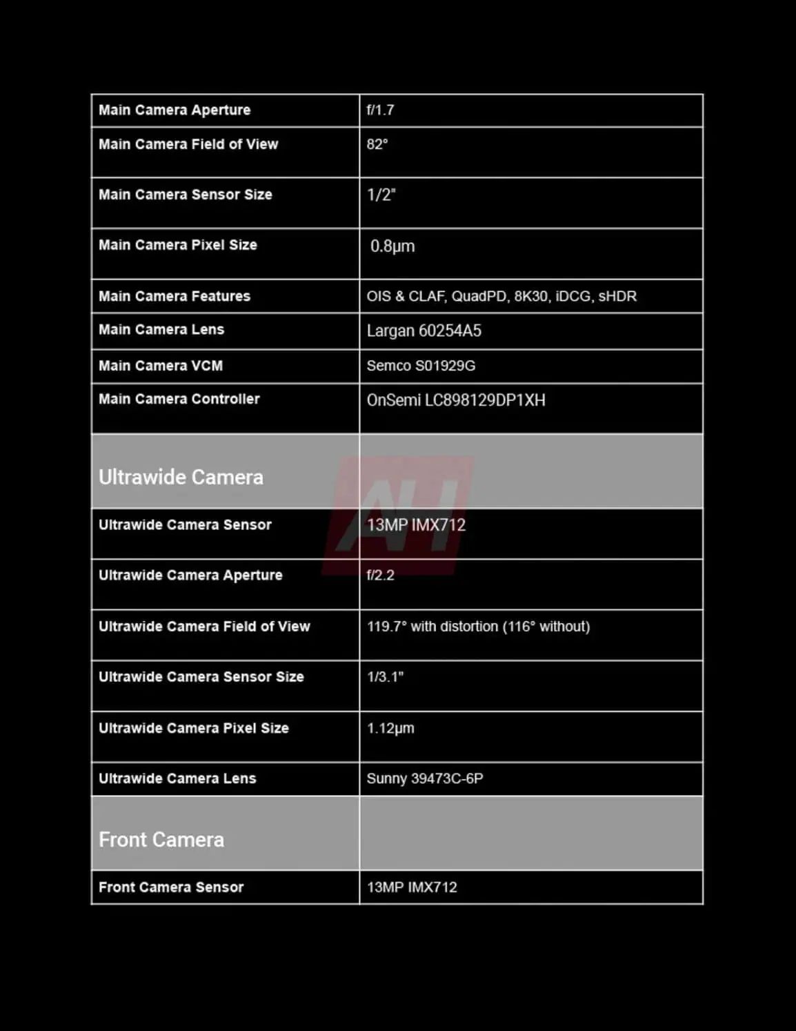 Specifiche di Google Pixel 9a - immagine 3 Specifiche di Google Pixel 9a - immagine 3
