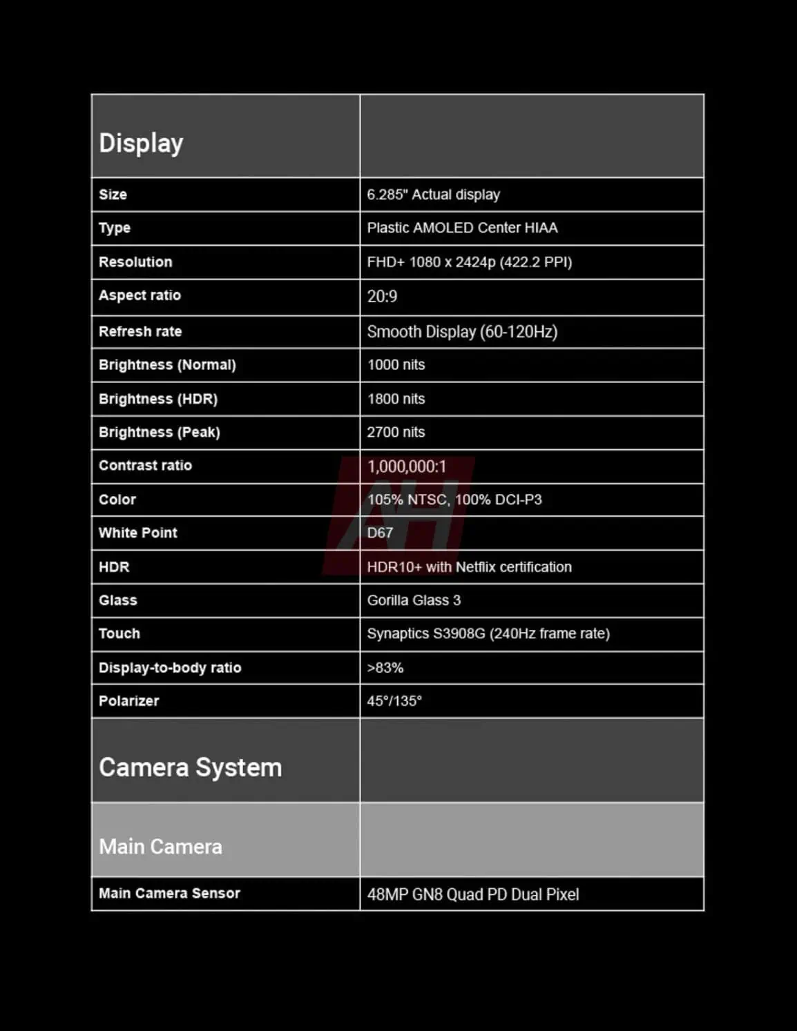 Specifiche di Google Pixel 9a - immagine 4 Specifiche di Google Pixel 9a - immagine 4