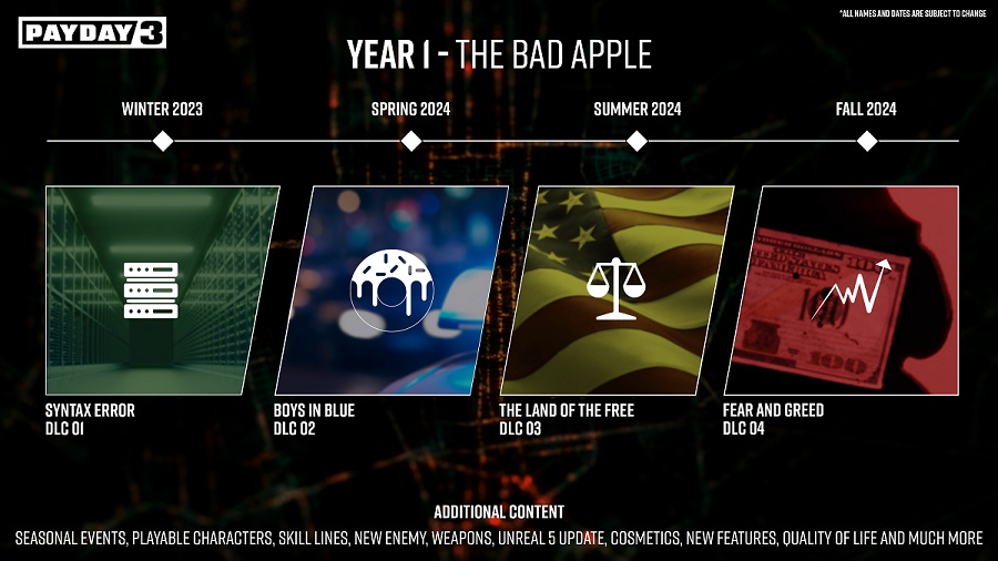Quattro DLC, nuove armi e oggetti cosmetici: Gli sviluppatori di Payday 3 hanno presentato il piano di sviluppo dello sparatutto per il prossimo anno dopo il rilascio-2