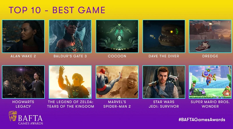 Baldur's Gate 3, Alan Wake 2 e Marvel's Spider-Man 2 sono le principali nomination ai BAFTA Game Awards 2023-2 Baldur's Gate 3, Alan Wake 2 e Marvel's Spider-Man 2 sono le principali nomination ai BAFTA Game Awards 2023-2