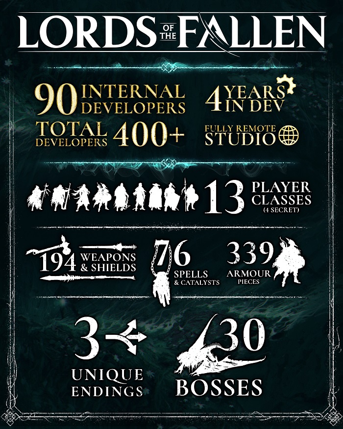 30 boss e quasi 200 armi: tutto quello che non sapevate su Lords of the Fallen in un'interessante infografica dello sviluppatore dell'ambizioso action-RPG-2 30 boss e quasi 200 armi: tutto quello che non sapevate su Lords of the Fallen in un'interessante infografica dello sviluppatore dell'ambizioso action-RPG-2