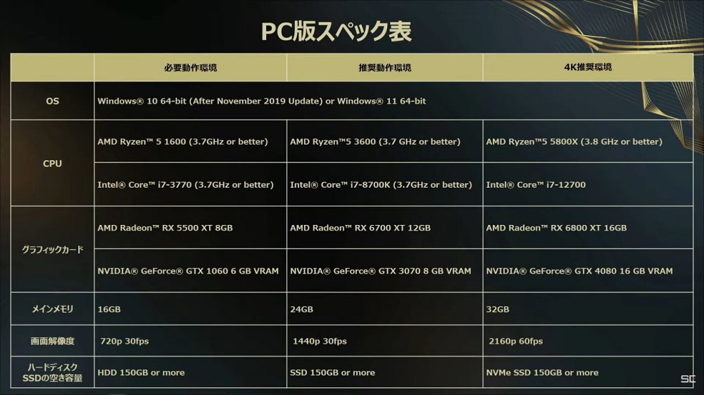 Square Enix ha rivelato i requisiti di sistema per il gioco d'azione fantasy Forspoken-2 Square Enix ha rivelato i requisiti di sistema per il gioco d'azione fantasy Forspoken-2