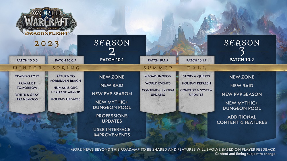 Blizzard ha condiviso il suo piano per la versione attuale di World of Warcraft nel 2023. I giocatori possono aspettarsi sei aggiornamenti principali-2 Blizzard ha condiviso il suo piano per la versione attuale di World of Warcraft nel 2023. I giocatori possono aspettarsi sei aggiornamenti principali-2