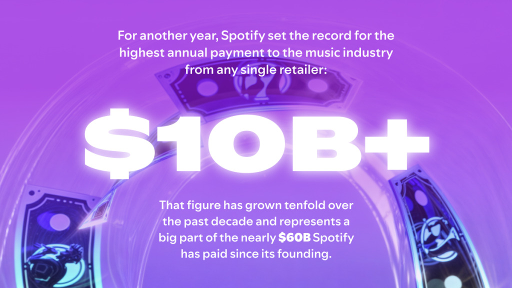 Stipendi Spotify per i musicisti Stipendi Spotify per i musicisti