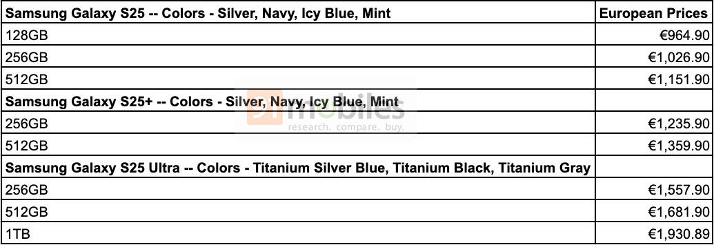 Lo smartphone Samsung Galaxy S25 in diversi colori