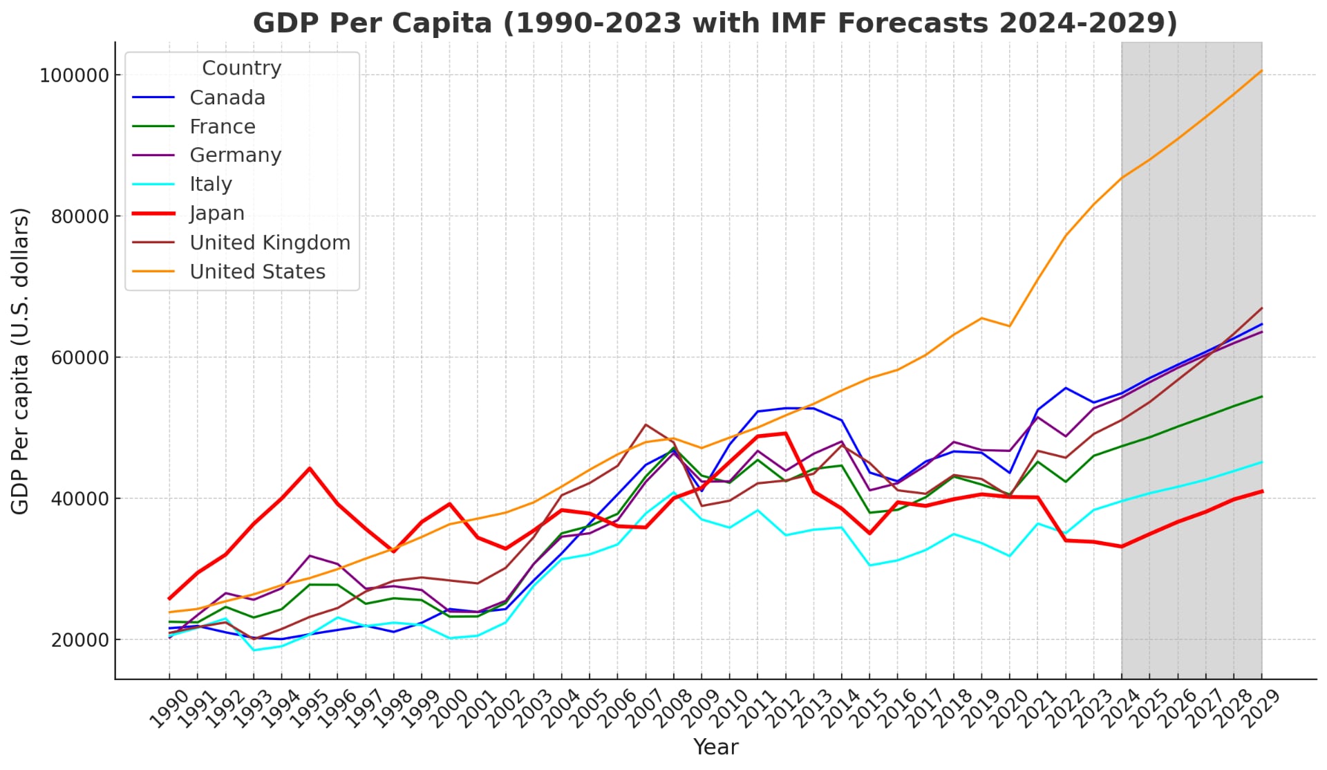 Grafico del PIL del Giappone PIL nominale pro capite in Giappone