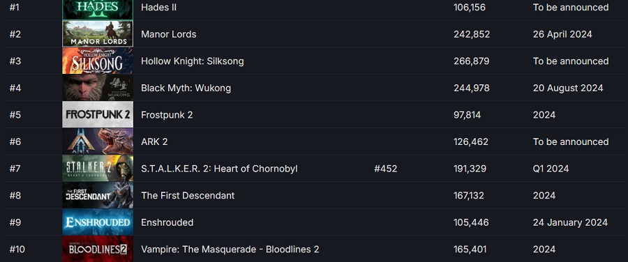 Sono stati pubblicati i requisiti di sistema di The First Descendant, uno dei giochi più attesi su Steam.-2 Sono stati pubblicati i requisiti di sistema di The First Descendant, uno dei giochi più attesi su Steam.-2