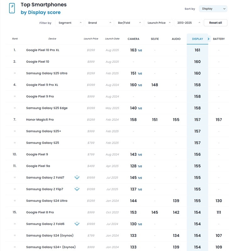 Immagine Google Pixel 10 Pro XL