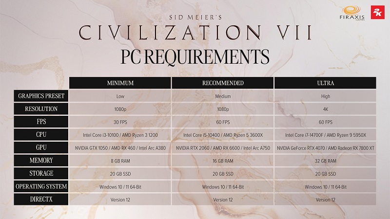 Requisiti di sistema di Sid Meier's Civilisation VII: i problemi possono verificarsi solo con le impostazioni ultra-2 Requisiti di sistema di Sid Meier's Civilisation VII: i problemi possono verificarsi solo con le impostazioni ultra-2