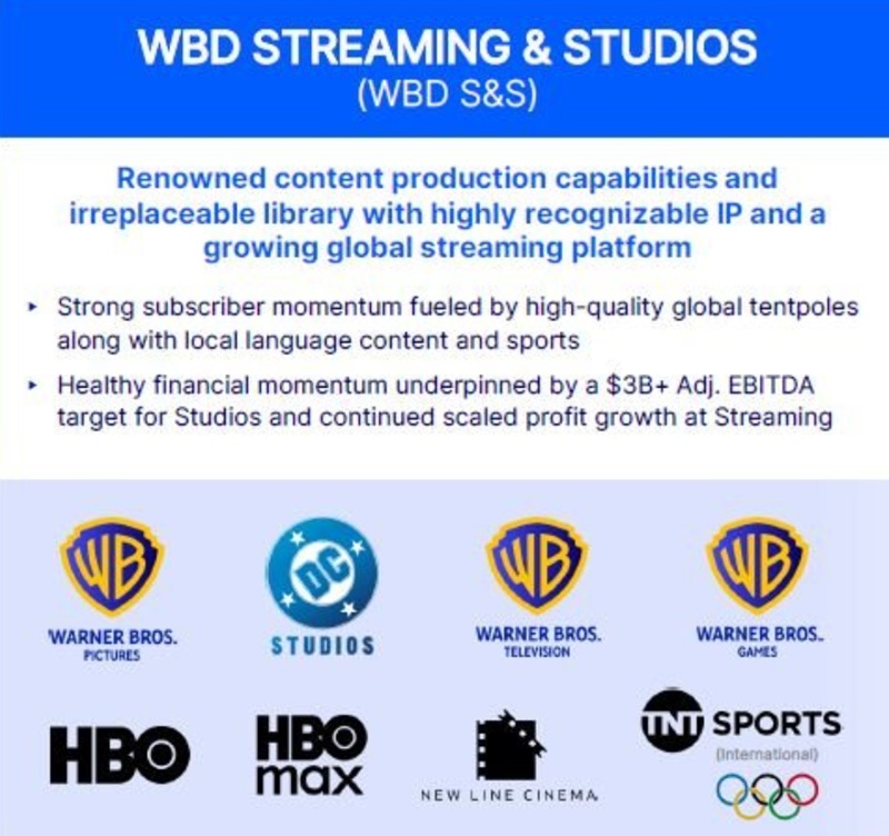 Fusione di Netflix e Warner Bros.