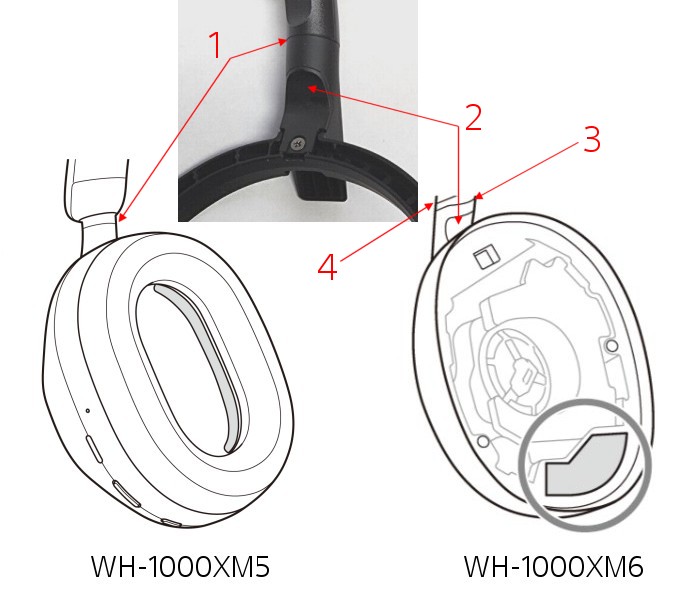Cerniera Sony WH-1000XM6 Cerniera Sony WH-1000XM6