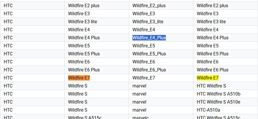 HTC Wildfire E4 Plus e E7 in Google Play Console Menzione dei nuovi smartphone HTC Wildfire E4 Plus e Wildfire E7 in Google Play Console