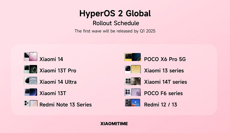 Sono stati svelati gli smartphone Xiaomi, Redmi e POCO che saranno i primi a ricevere HyperOS 2-2 Sono stati svelati gli smartphone Xiaomi, Redmi e POCO che saranno i primi a ricevere HyperOS 2-2