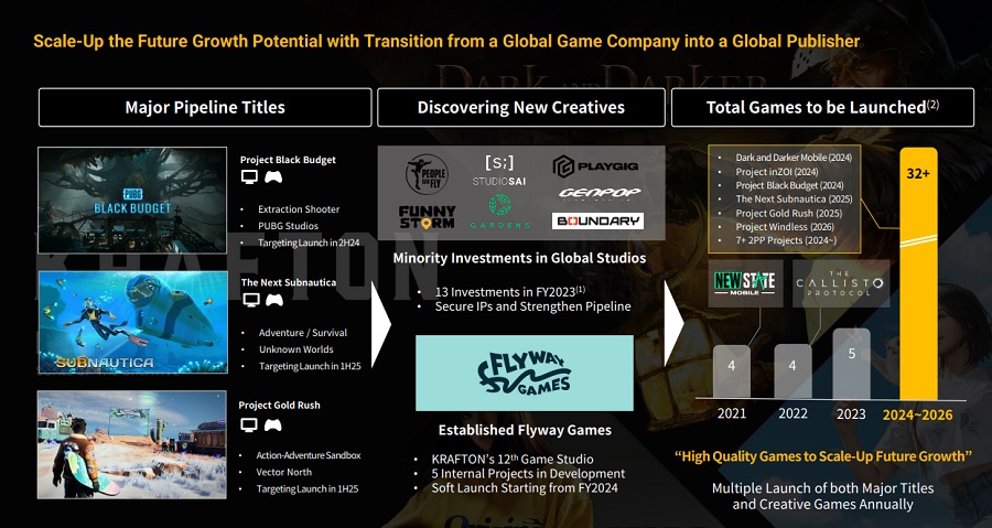 Nel 2024, l'editore Krafton pubblicherà Project Black Budget, uno sparatutto ambientato nell'universo di PUBG. Sono previste altre importanti uscite, tra cui un nuovo capitolo di Subnautica.-3