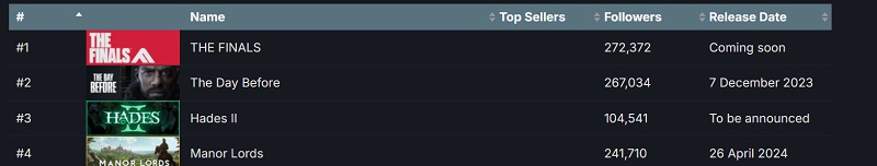 Lo sparatutto online The Finals potrebbe essere rilasciato durante i The Game Awards 2023-3 Lo sparatutto online The Finals potrebbe essere rilasciato durante i The Game Awards 2023-3