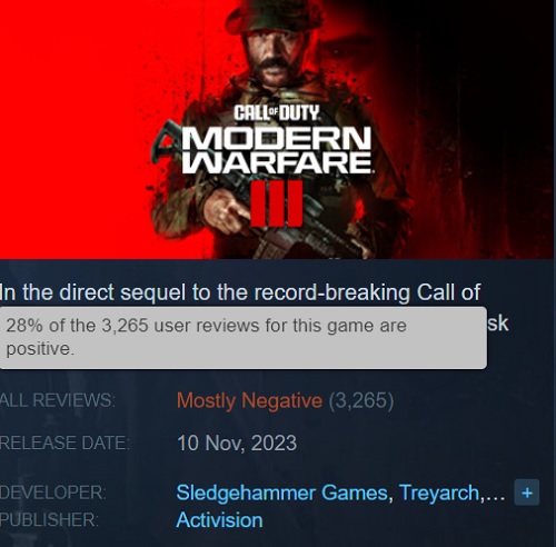 Un fallimento confermato dai numeri! Call of Duty: Modern Warfare III (2023) è stato il peggior gioco della serie-2 Un fallimento confermato dai numeri! Call of Duty: Modern Warfare III (2023) è stato il peggior gioco della serie-2