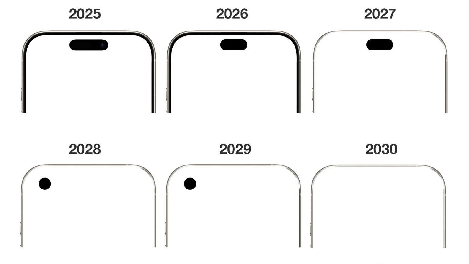 L'evoluzione della fotocamera frontale nell'iPhone L'evoluzione della fotocamera frontale nell'iPhone