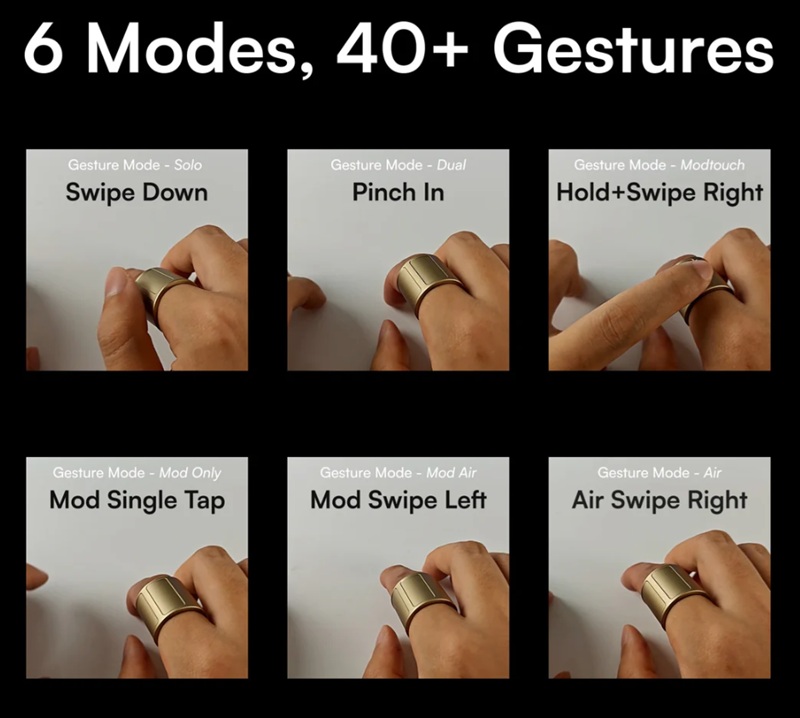 Dimostrazione delle funzioni dell'anello