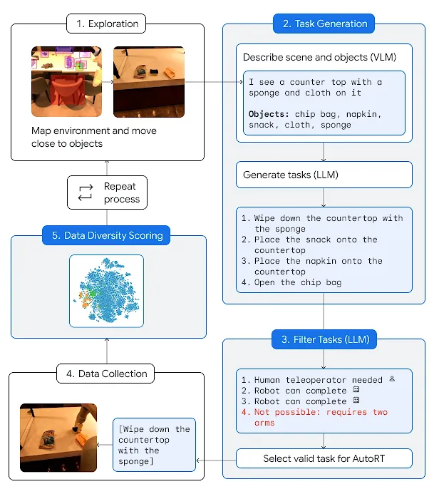 Google ha scritto una "costituzione dei robot". Promette che i droidi AI non uccideranno gli esseri umani.-2 Google ha scritto una "costituzione dei robot". Promette che i droidi AI non uccideranno gli esseri umani.-2