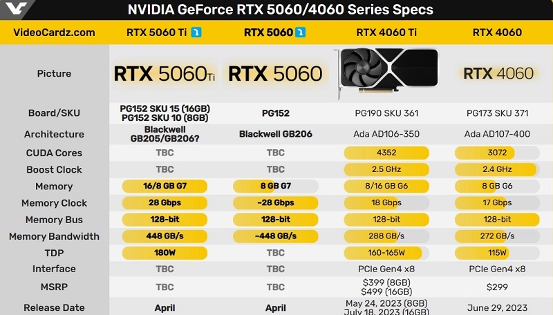 Specifiche comparative di GeForce RTX 5060 e GeForce RTX 4060