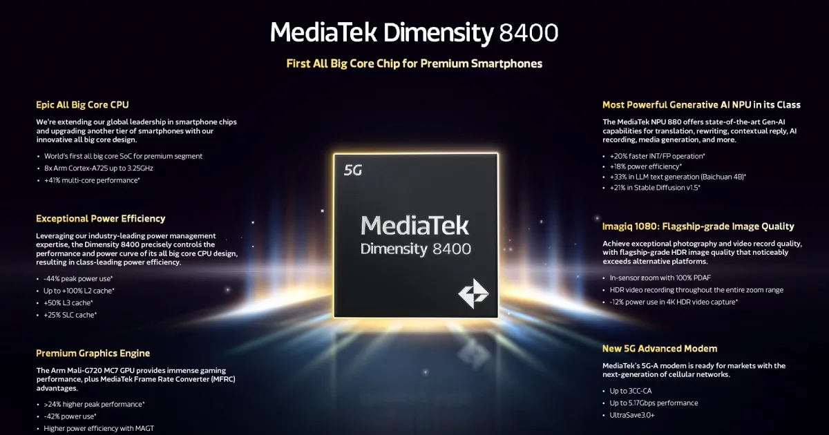 Le caratteristiche principali del chip Dimensity 8400. Illustrazione: MediaTek