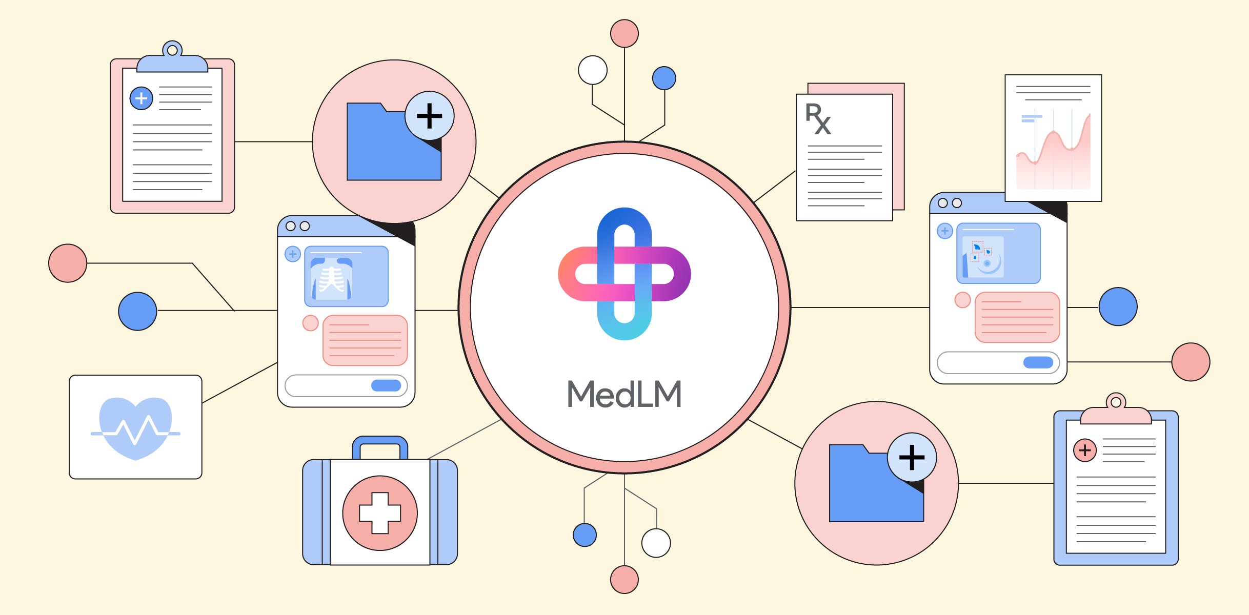 Google ha presentato MedLM, una raffinata IA generativa per il settore sanitario Google ha presentato MedLM, una raffinata IA generativa per il settore sanitario