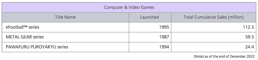La tiratura totale di tutti i giochi Metal Gear si avvicina a 60 milioni di copie-2 La tiratura totale di tutti i giochi Metal Gear si avvicina a 60 milioni di copie-2