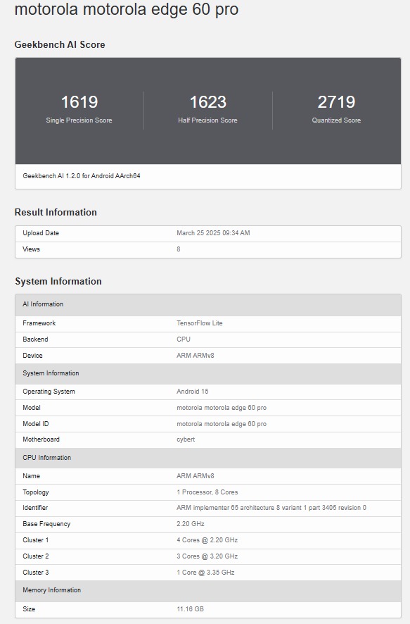 Risultati delle prestazioni del Motorola Edge 60 Pro Risultati delle prestazioni del Motorola Edge 60 Pro