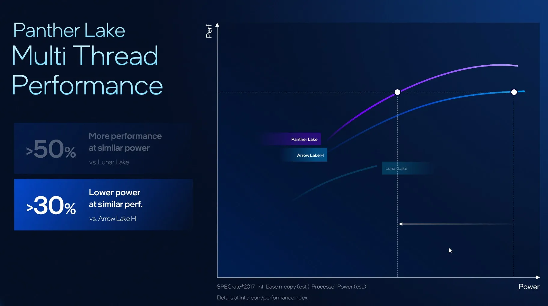 Processore Intel Panther Lake in azione Processore Intel Panther Lake in azione