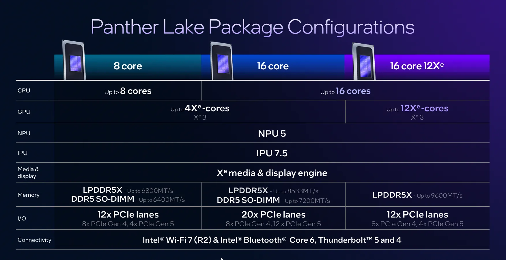 Console di gioco basate su Panther Lake Console di gioco basate su Panther Lake