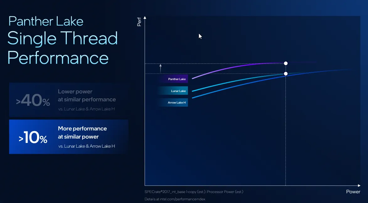 Tecnologie Intel Panther Lake Tecnologie Intel Panther Lake