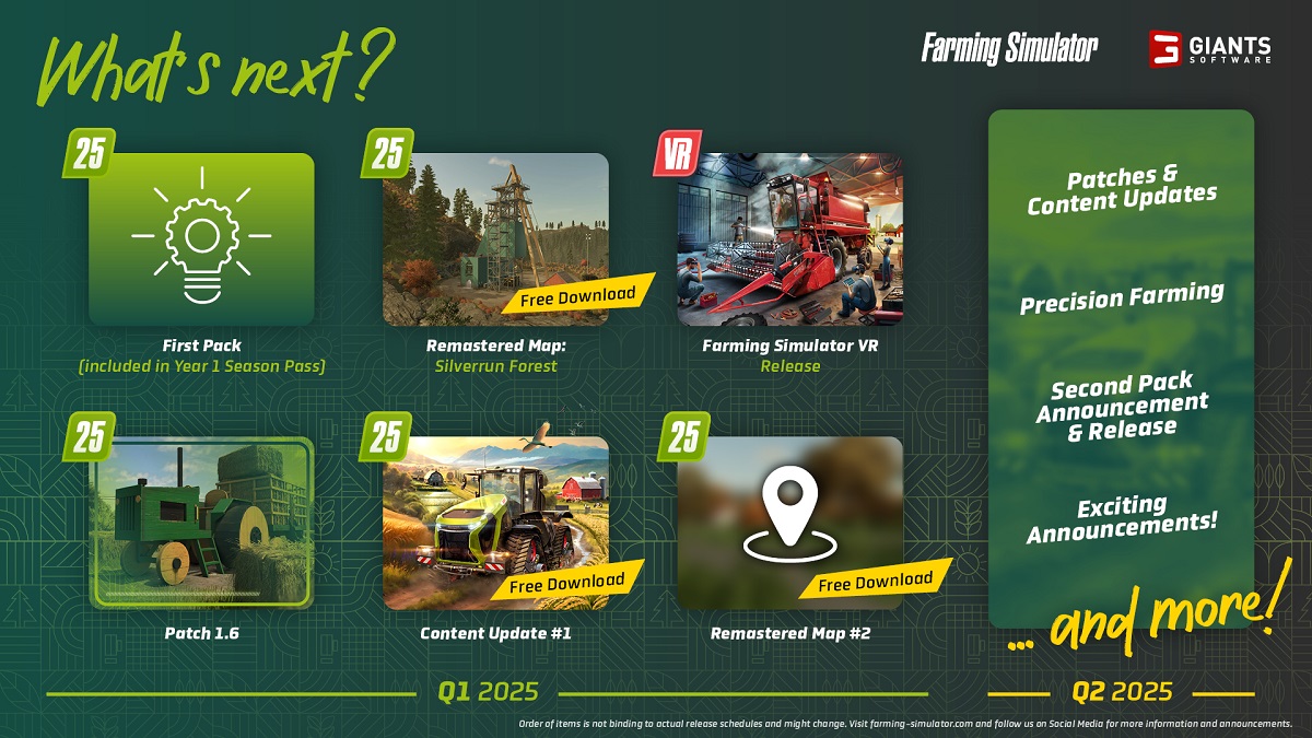 Piano di aggiornamento di Farming Simulator 25