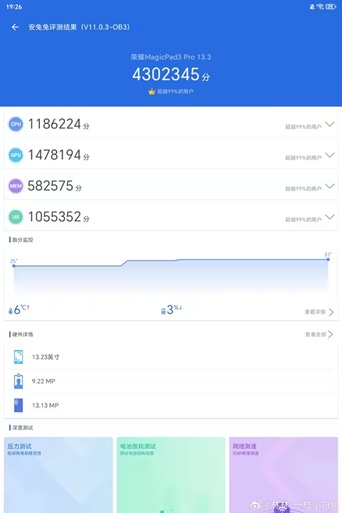Test AnTuTu MagicPad 3 Pro