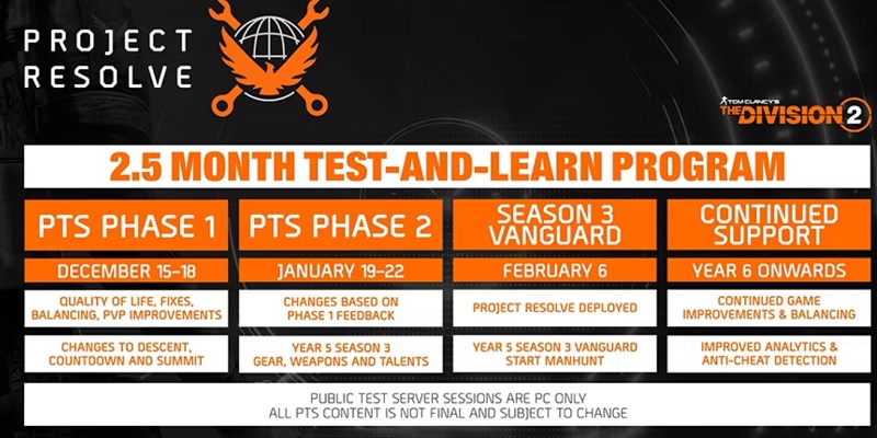 Ubisoft ha annunciato che l'uscita del componente aggiuntivo per la storia di The Division 2 è stata posticipata al 2025, ma il più grande aggiornamento di Project Resolve sarà rilasciato all'inizio del 2024.-2 Ubisoft ha annunciato che l'uscita del componente aggiuntivo per la storia di The Division 2 è stata posticipata al 2025, ma il più grande aggiornamento di Project Resolve sarà rilasciato all'inizio del 2024.-2