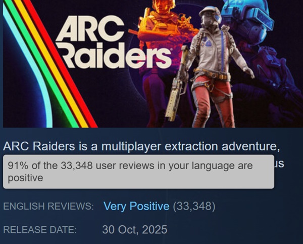 ARC Raiders mantiene la popolarità su Steam
