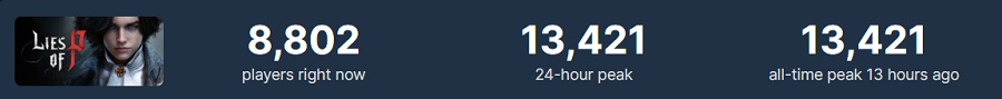 L'uscita ufficiale di Lies of P su tutte le piattaforme è avvenuta, per l'occasione gli sviluppatori hanno rilasciato un trailer di lancio. Gli utenti di Steam sono soddisfatti dell'azione e hanno già lasciato il 90% di recensioni positive.-3 L'uscita ufficiale di Lies of P su tutte le piattaforme è avvenuta, per l'occasione gli sviluppatori hanno rilasciato un trailer di lancio. Gli utenti di Steam sono soddisfatti dell'azione e hanno già lasciato il 90% di recensioni positive.-3