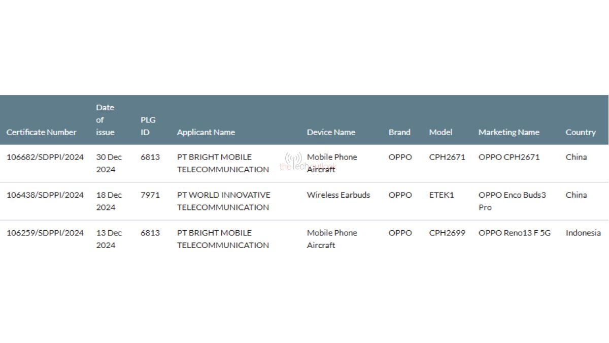 Oppo Find N5 avvistato su SDPPI