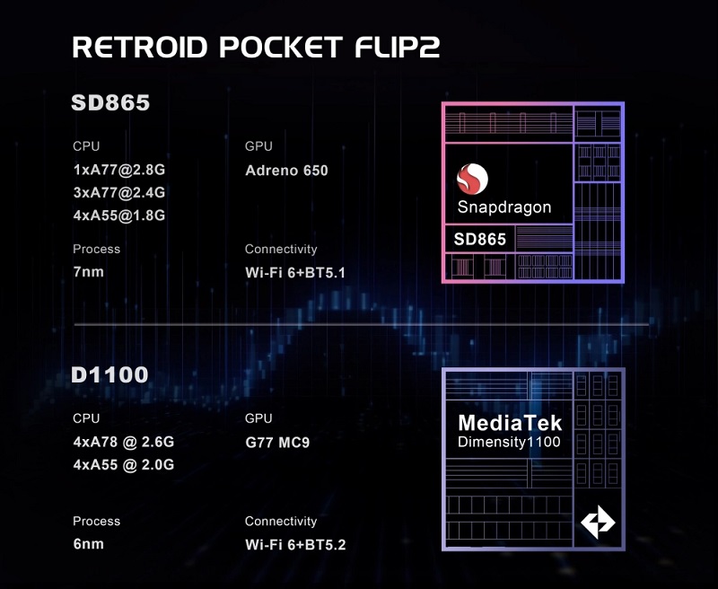 Immagine della console portatile Retroid Pocket Flip 2