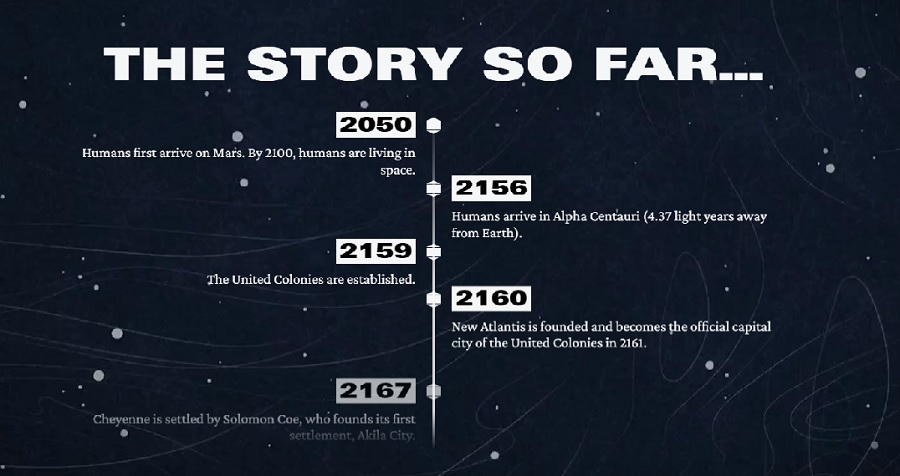Dove tutto è cominciato: Bethesda ha rilasciato una dettagliata storia di Starfield-2 Dove tutto è cominciato: Bethesda ha rilasciato una dettagliata storia di Starfield-2