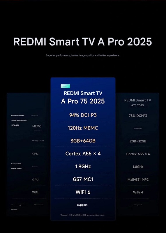 Specifiche Redmi Smart TV A Pro Specifiche Redmi Smart TV A Pro