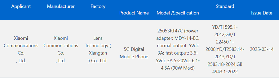 Il nuovo smartphone Xiaomi Redmi Turbo 4 Pro riceve la certificazione 3C