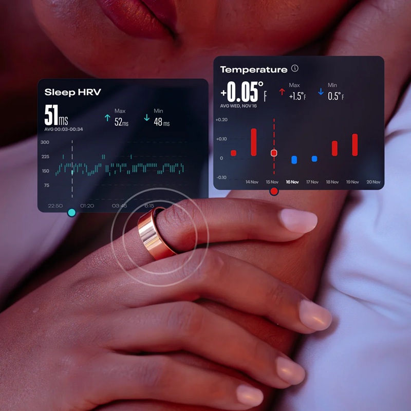 Immagine Lifestyle per sonno, HRV e temperatura